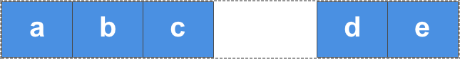 2 つのグループに分かれた 5 つのアイテム。3 つは左側にあり、2 つは右側にある。